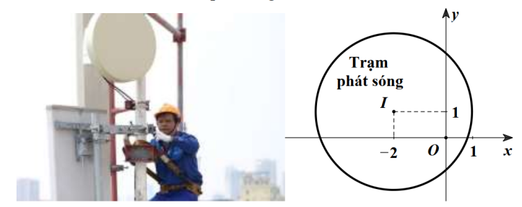 Hình minh họa câu hỏi